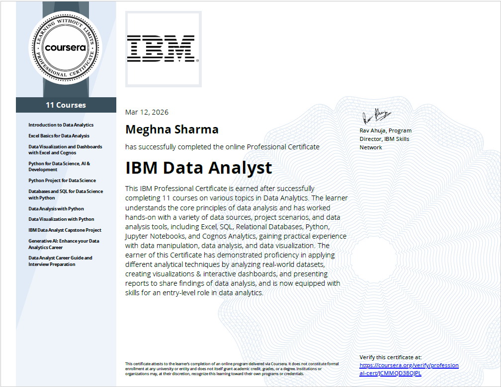 Coursera Certificate