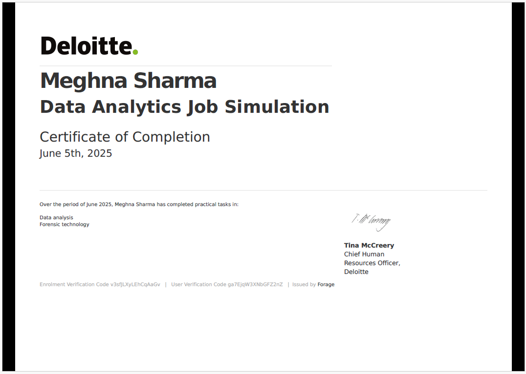 Google Certificate